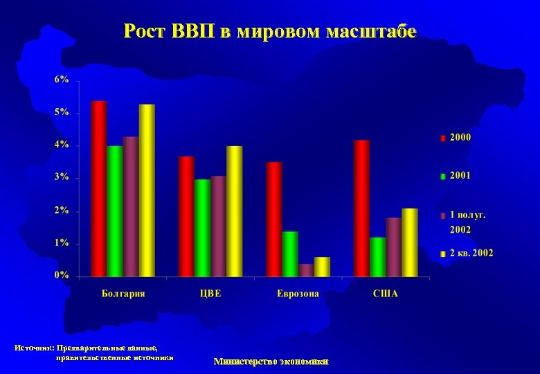 Рост ВВП в мировом масштабе Источник: Предварительные данные, правительственные источники Министерство экономики 