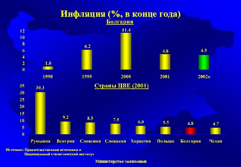 Инфляция (%, в конце года) Источник: Правительственные источники и Национальный статистический институт Министерство экономики