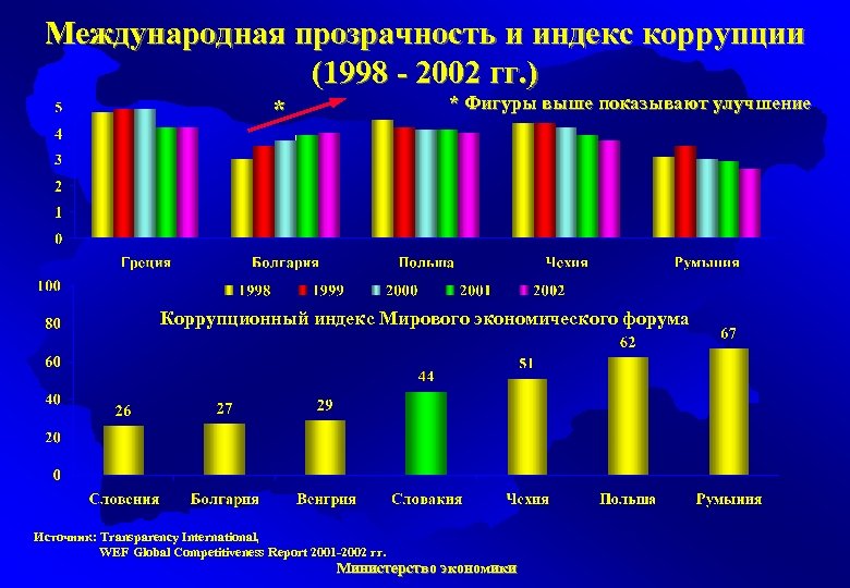 Индекс прозрачности. Индекс глобального доверия. Индекс международной открытости. Индекс прозрачности отчетности.