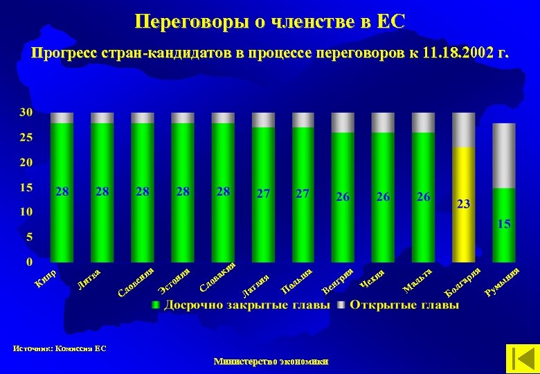 Переговоры о членстве в ЕС Прогресс стран-кандидатов в процессе переговоров к 11. 18. 2002