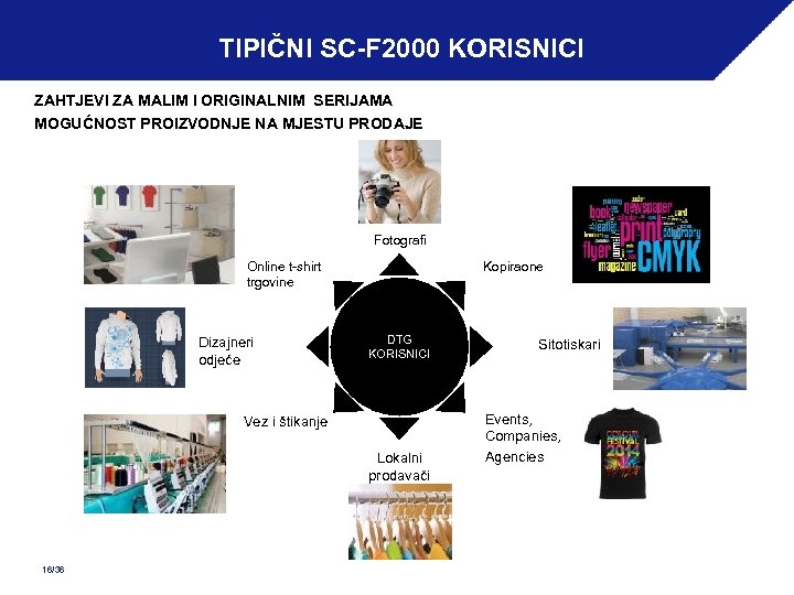 TIPIČNI SC-F 2000 KORISNICI ZAHTJEVI ZA MALIM I ORIGINALNIM SERIJAMA MOGUĆNOST PROIZVODNJE NA MJESTU