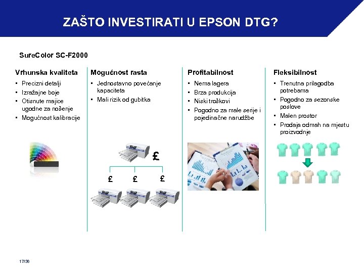 ZAŠTO INVESTIRATI U EPSON DTG? Sure. Color SC-F 2000 Vrhunska kvaliteta Mogućnost rasta Profitabilnost