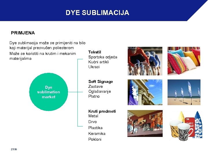 DYE SUBLIMACIJA PRIMJENA Dye sublimacija može se primijeniti na bilo koji materijal presvučen poliesterom