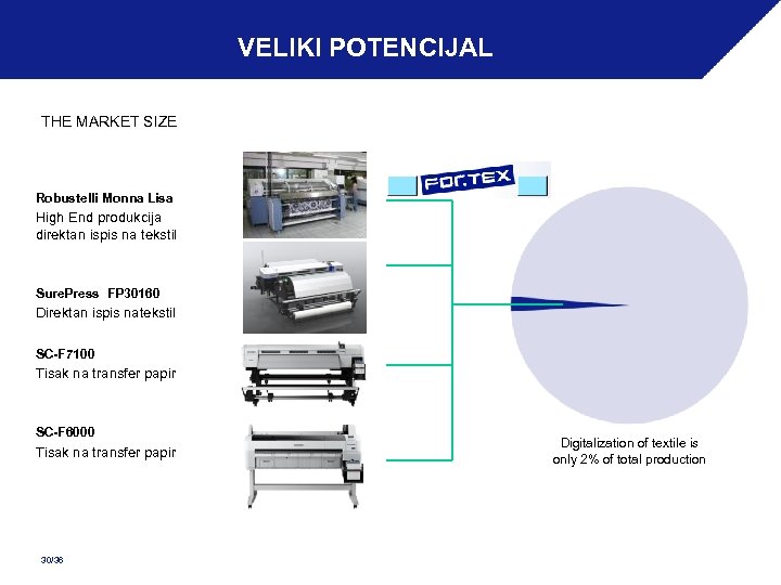 VELIKI POTENCIJAL THE MARKET SIZE Robustelli Monna Lisa High End produkcija direktan ispis na