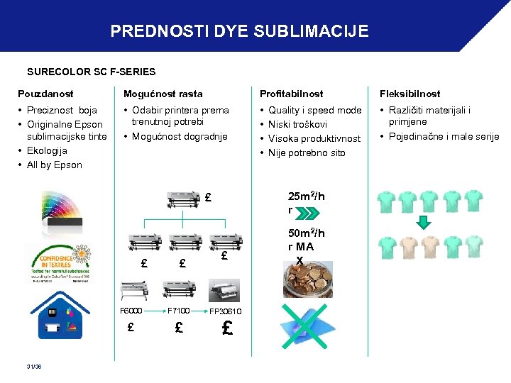 PREDNOSTI DYE SUBLIMACIJE SURECOLOR SC F-SERIES Pouzdanost Mogućnost rasta Profitabilnost Fleksibilnost • Preciznost boja