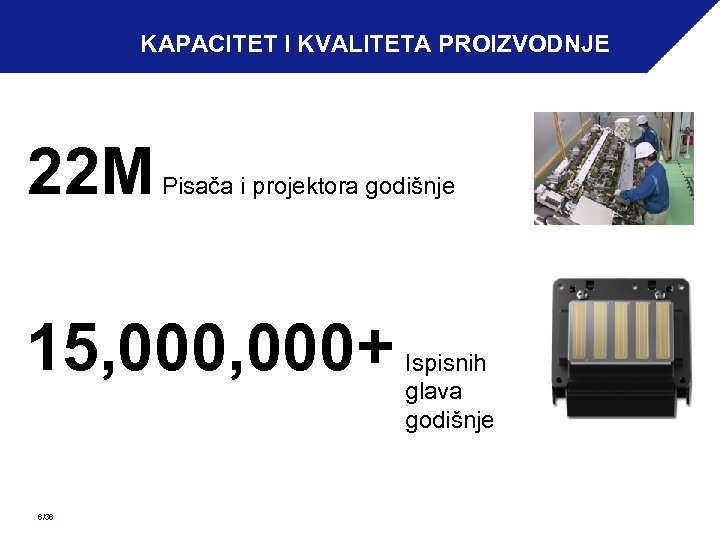 KAPACITET I KVALITETA PROIZVODNJE 22 M Pisača i projektora godišnje 15, 000+ 6/36 Ispisnih