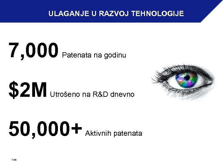 ULAGANJE U RAZVOJ TEHNOLOGIJE 7, 000 $2 M Patenata na godinu Utrošeno na R&D