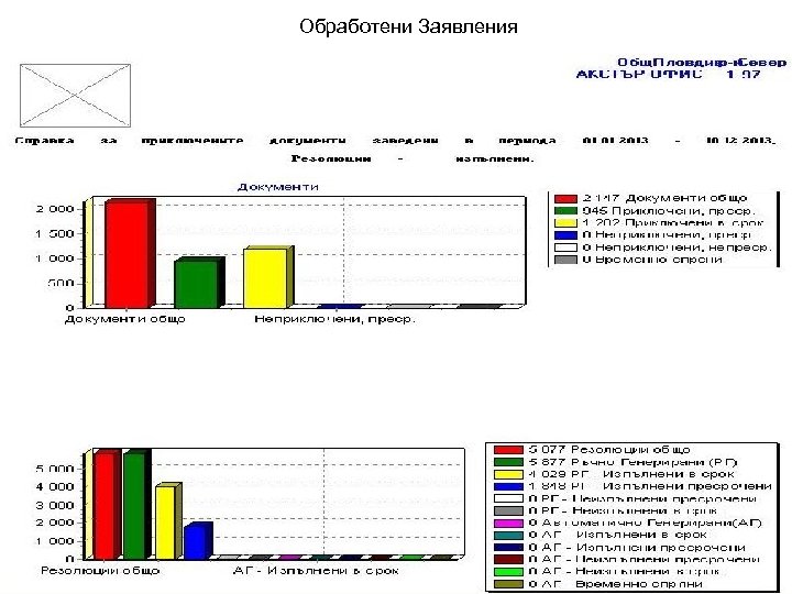 Обработени Заявления 