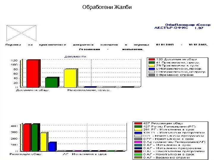 Обработени Жалби 