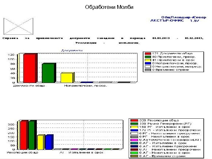 Обработени Молби 