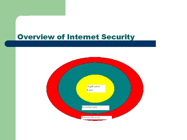 Overview of Internet Security 