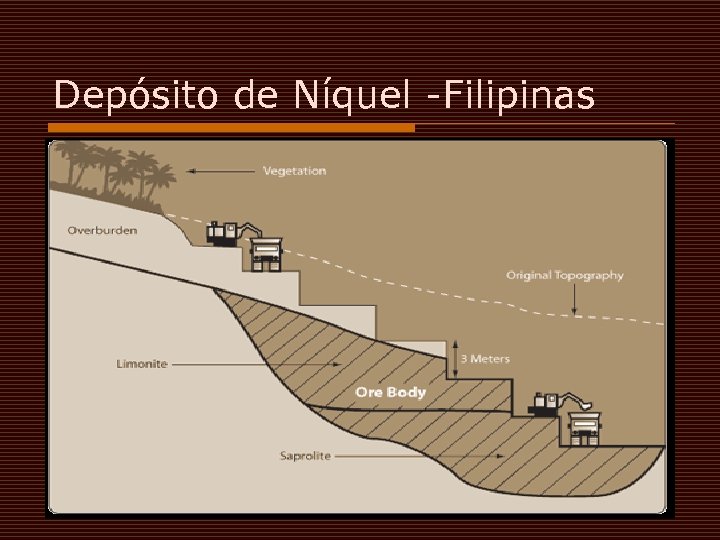 Depósito de Níquel -Filipinas 