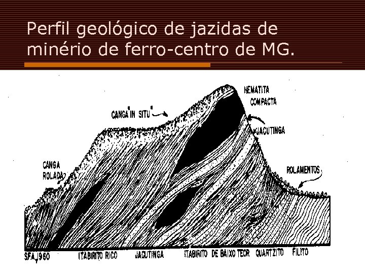 Perfil geológico de jazidas de minério de ferro-centro de MG. 