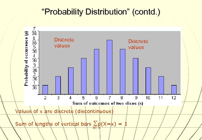 “Probability Distribution” (contd. ) Discrete values Values of x are discrete (discontinuous) Sum of