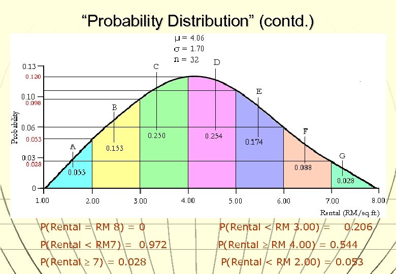 “Probability Distribution” (contd. ) P(Rental = RM 8) = 0 P(Rental < RM 3.