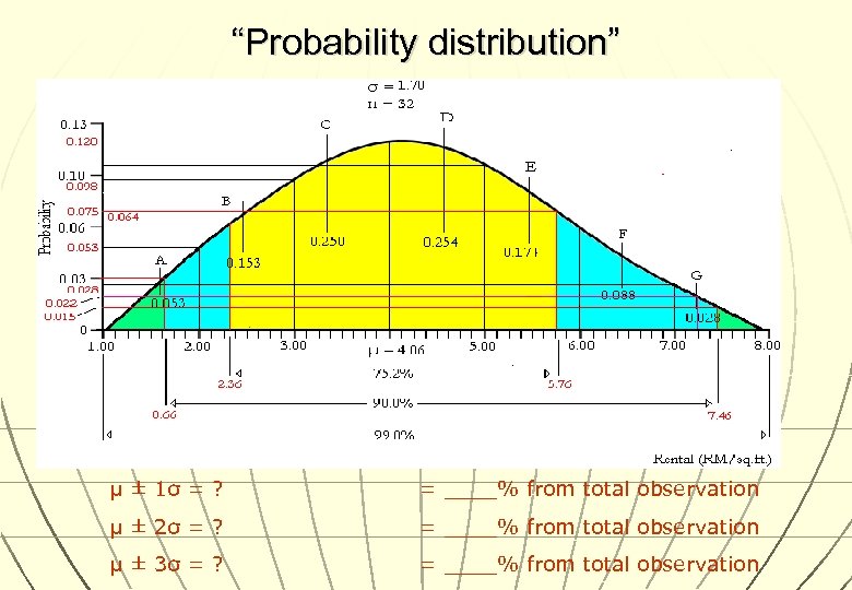 “Probability distribution” μ ± 1σ = ? = ____% from total observation μ ±