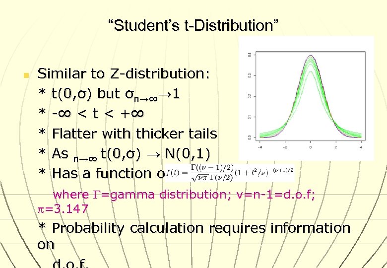 “Student’s t-Distribution” n Similar to Z-distribution: * t(0, σ) but σn→∞→ 1 * -∞