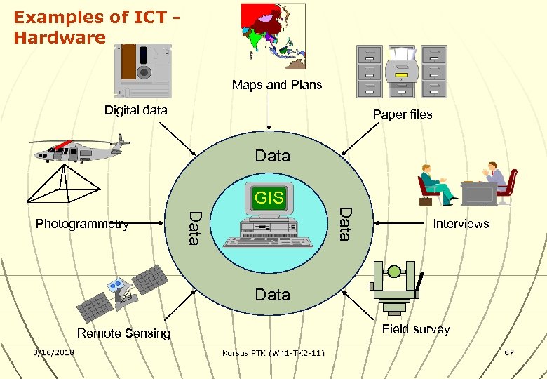Examples of ICT Hardware Maps and Plans Digital data Paper files Data Photogrammetry Data