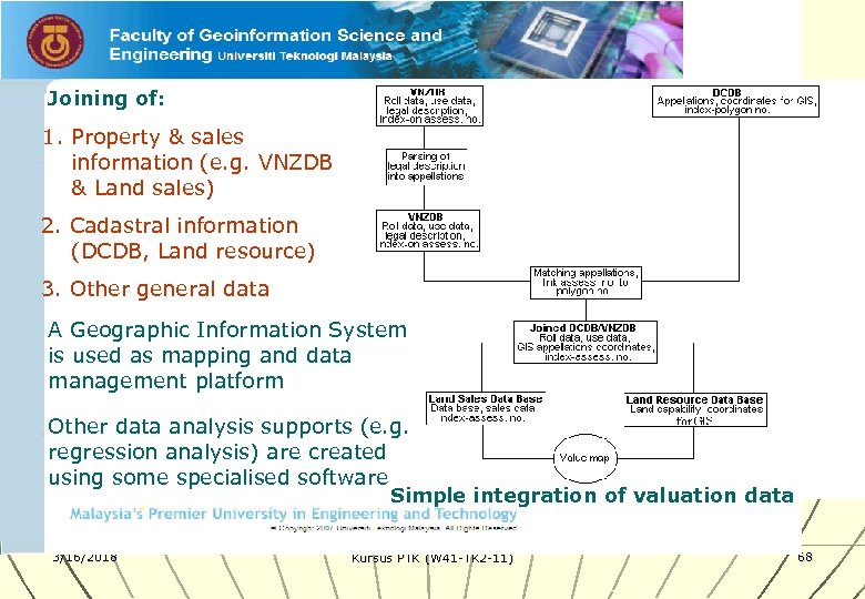 Joining of: 1. Property & sales information (e. g. VNZDB & Land sales) 2.