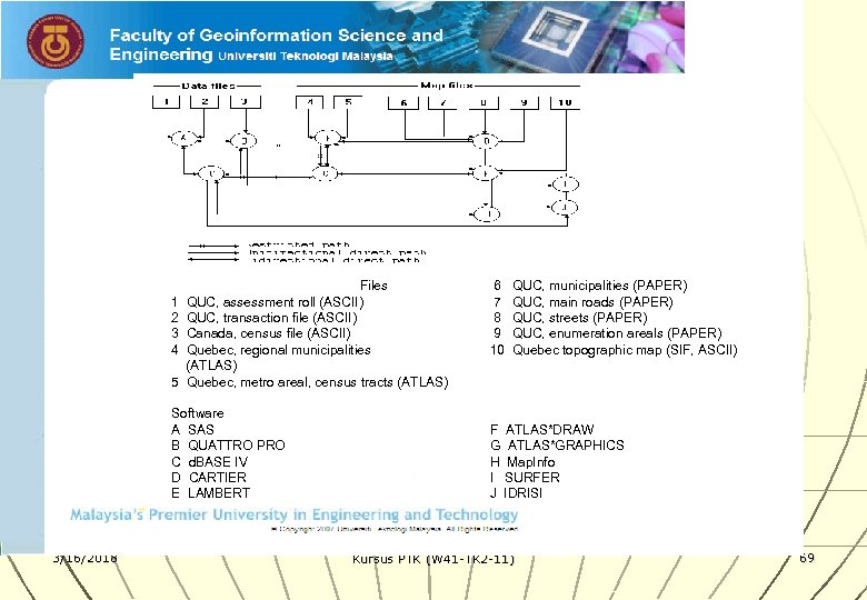 1 2 3 4 Files QUC, assessment roll (ASCII) QUC, transaction file (ASCII) Canada,