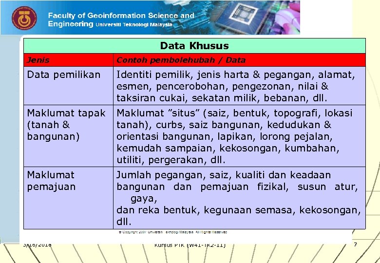 Data Khusus Jenis Contoh pembolehubah / Data pemilikan Identiti pemilik, jenis harta & pegangan,