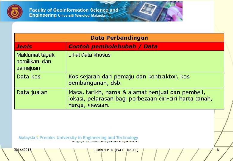 Data Perbandingan Jenis Contoh pembolehubah / Data Maklumat tapak, pemilikan, dan pemajuan Lihat data