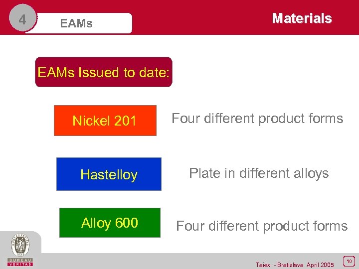 4 EAMs Materials EAMs Issued to date: Nickel 201 Four different product forms Hastelloy