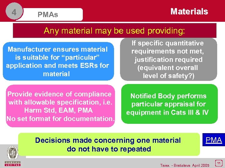 4 PMAs Materials Any material may be used providing: Manufacturer ensures material is suitable