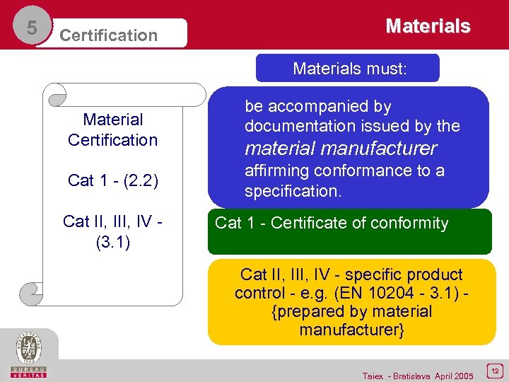 5 Certification Materials must: Material Certification Cat 1 - (2. 2) Cat II, IV