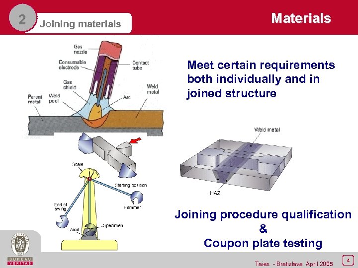 2 Joining materials Meet certain requirements both individually and in joined structure Joining procedure