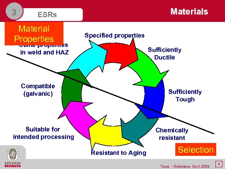 3 Materials ESRs Material Properties Specified properties Same properties in weld and HAZ Sufficiently