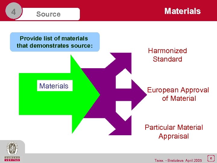 4 Source Provide list of materials that demonstrates source: Materials Harmonized Standard European Approval