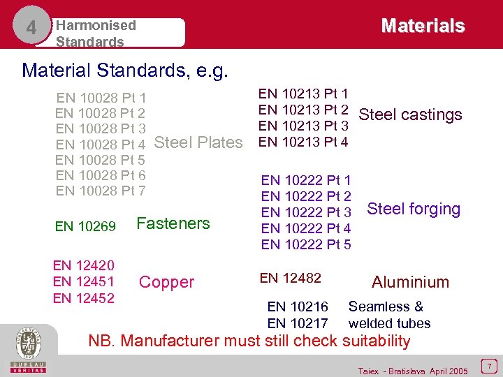 4 Materials Harmonised Standards Material Standards, e. g. EN 10028 Pt 1 EN 10028