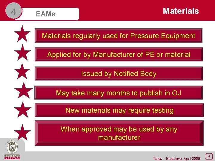 4 Materials EAMs Materials regularly used for Pressure Equipment Applied for by Manufacturer of