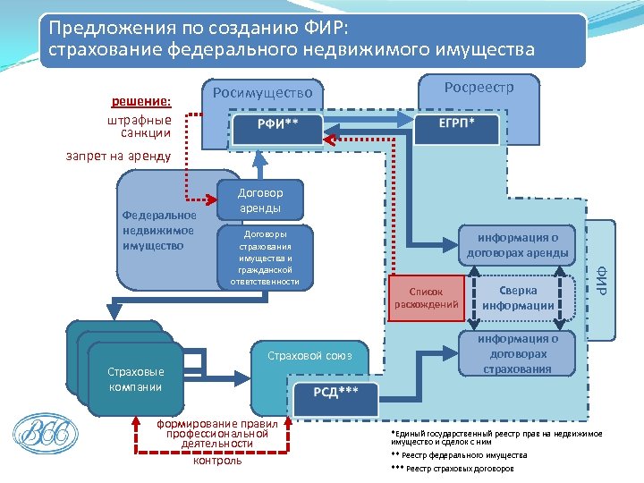 Информационные ресурсы архитектора.