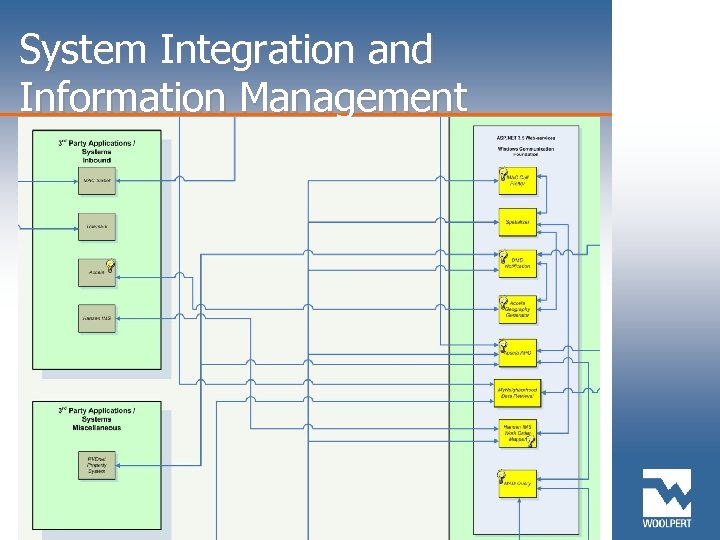 System Integration and Information Management 