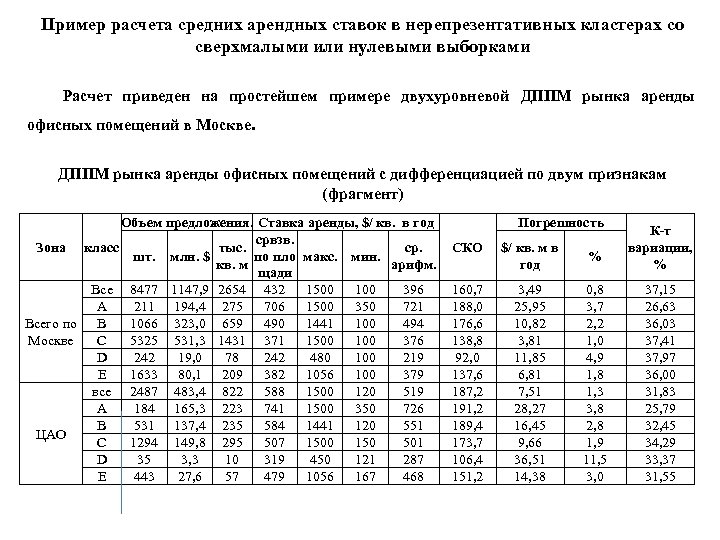 Расчет аренды. Как рассчитать арендную ставку. Расчет арендной ставки помещения. Как рассчитать аренду помещения. Расчёт аренды офиса.