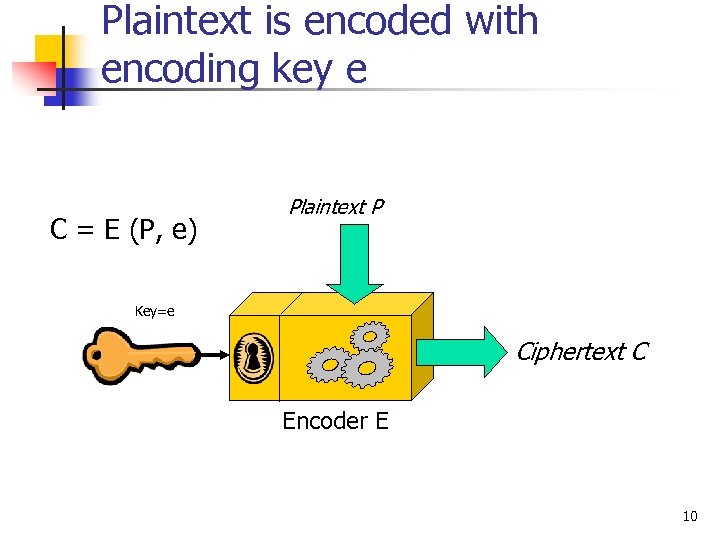 Plaintext is encoded with encoding key e C = E (P, e) Plaintext P