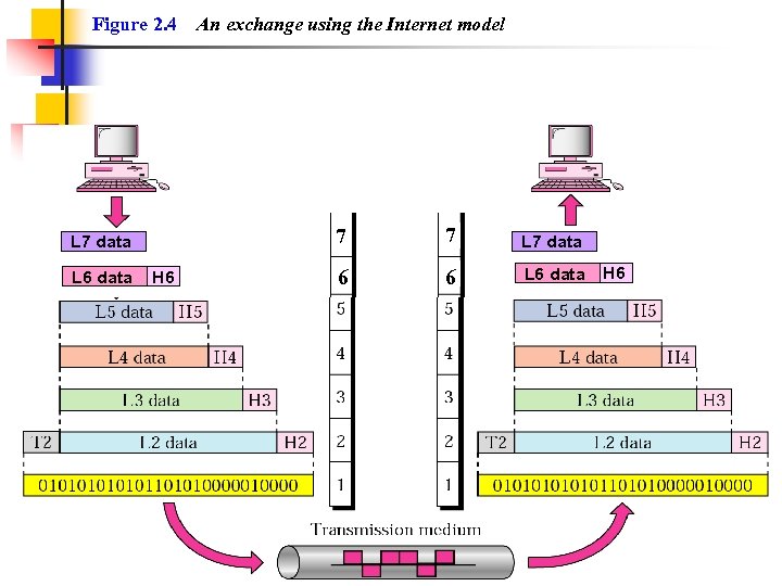 Figure 2. 4 7 L 7 data L 6 data An exchange using the