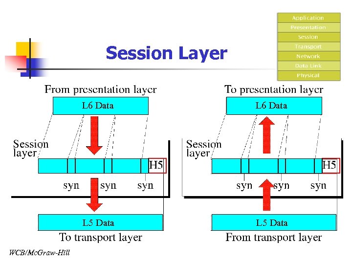 Session Layer L 6 Data L 5 Data WCB/Mc. Graw-Hill L 6 Data L