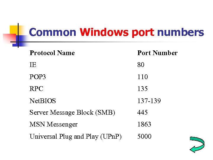 Common Windows port numbers Protocol Name Port Number IE 80 POP 3 110 RPC