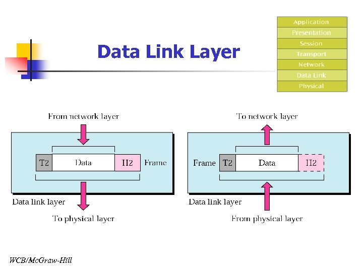 Data Link Layer WCB/Mc. Graw-Hill 