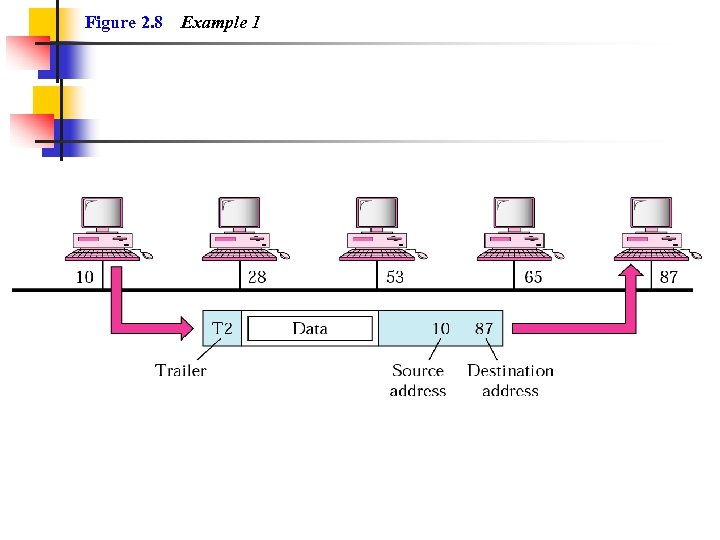 Figure 2. 8 Example 1 
