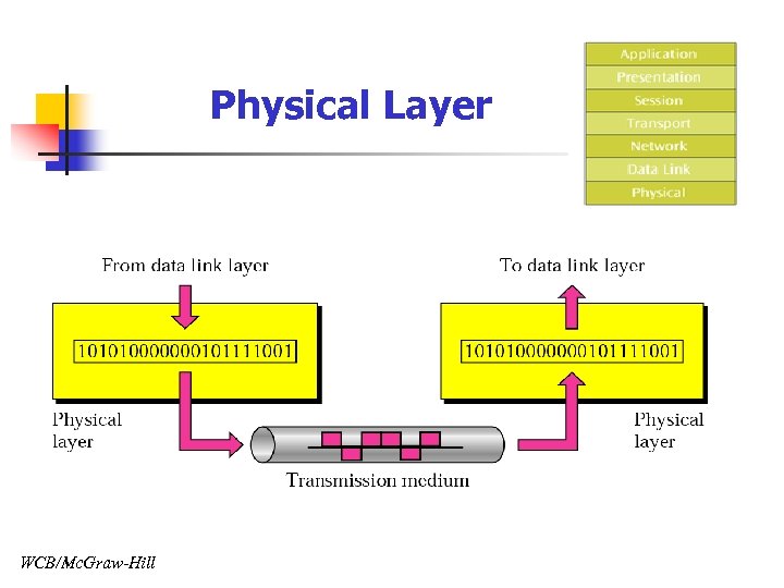 Physical Layer WCB/Mc. Graw-Hill 