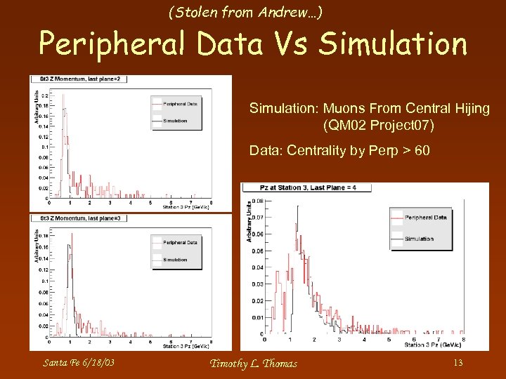 (Stolen from Andrew…) Peripheral Data Vs Simulation: Muons From Central Hijing (QM 02 Project