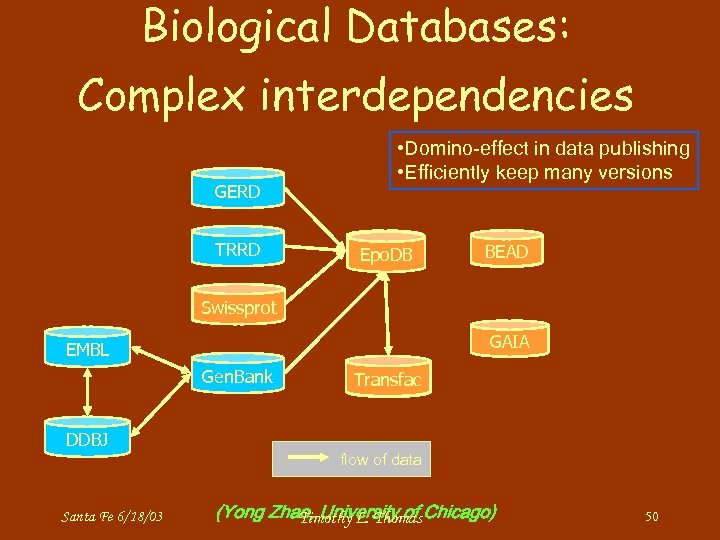 Biological Databases: Complex interdependencies GERD TRRD • Domino-effect in data publishing • Efficiently keep