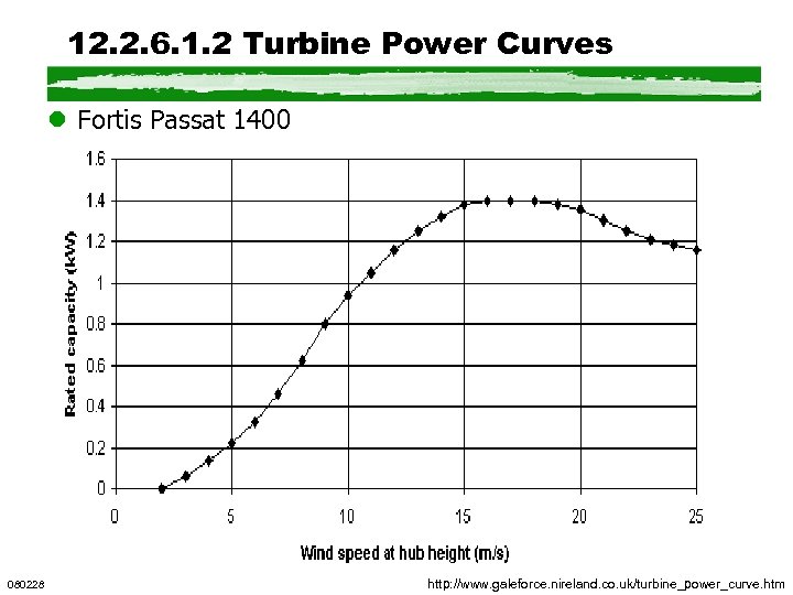 12. 2. 6. 1. 2 Turbine Power Curves l Fortis Passat 1400 080228 http: