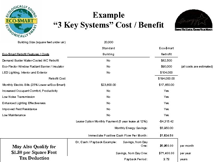 Example “ 3 Key Systems” Cost / Benefit Building Size (square feet under air)