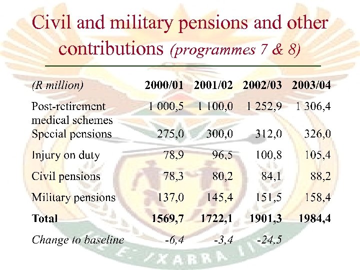 Civil and military pensions and other contributions (programmes 7 & 8) 