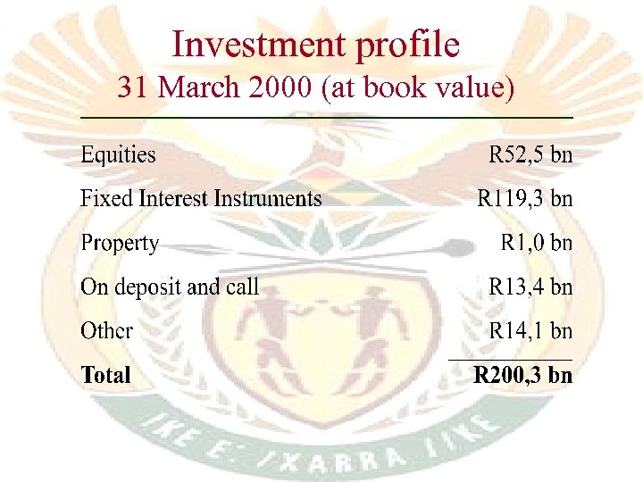 Investment profile 31 March 2000 (at book value) 